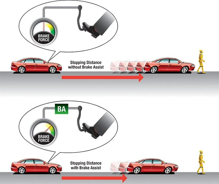 brake assist brake assist